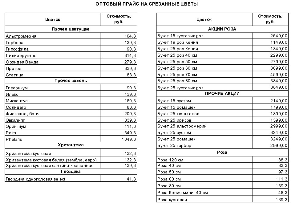 Прайс цветов. Прайс-лист цветочного магазина. Прайс цветочного магазина. Прайс лист на комнатные растения. Прейскурант цен на цветы.